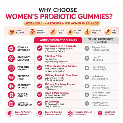 Amara Bloom Gummies™ — 3-in-1 Probiotic + Prebiotic + Cranberry for Women's Gut & pH Balance
